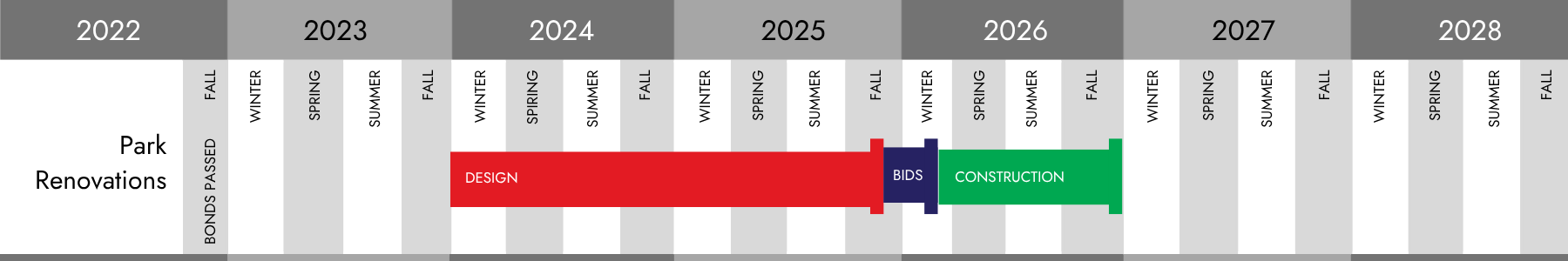 Dave Phillips Project Timeline